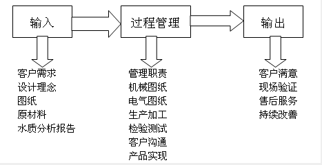 工业纯水设备